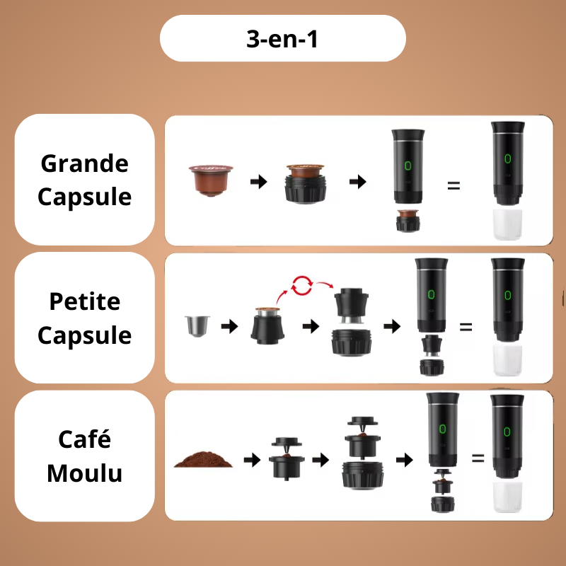 Machine à Café 3 en 1 Portable